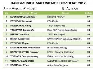 Υποτροφίες για μαθητές Β Λυκείου | Biology.gr